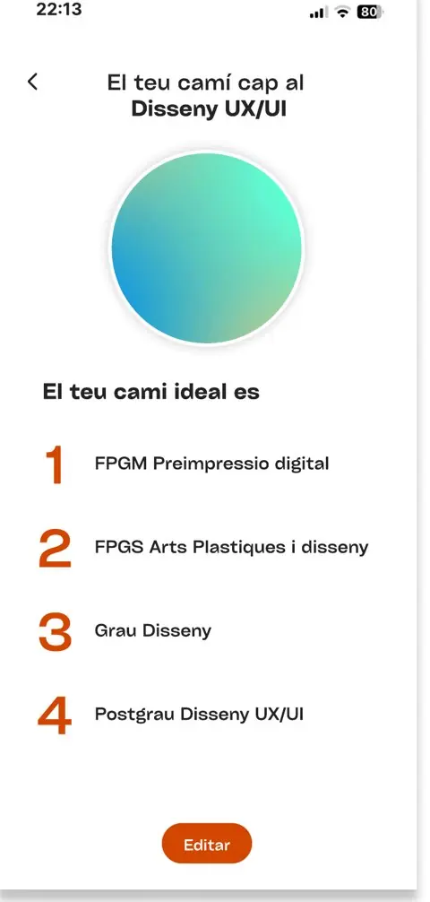 Camino formativo paso a paso
